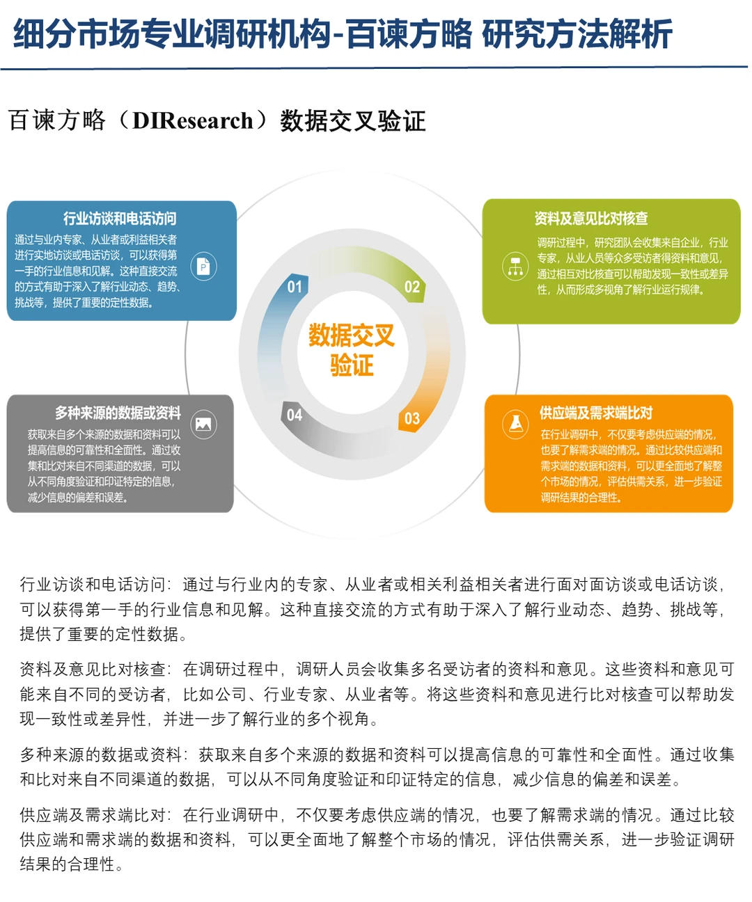 细分行业市场研究方法概述