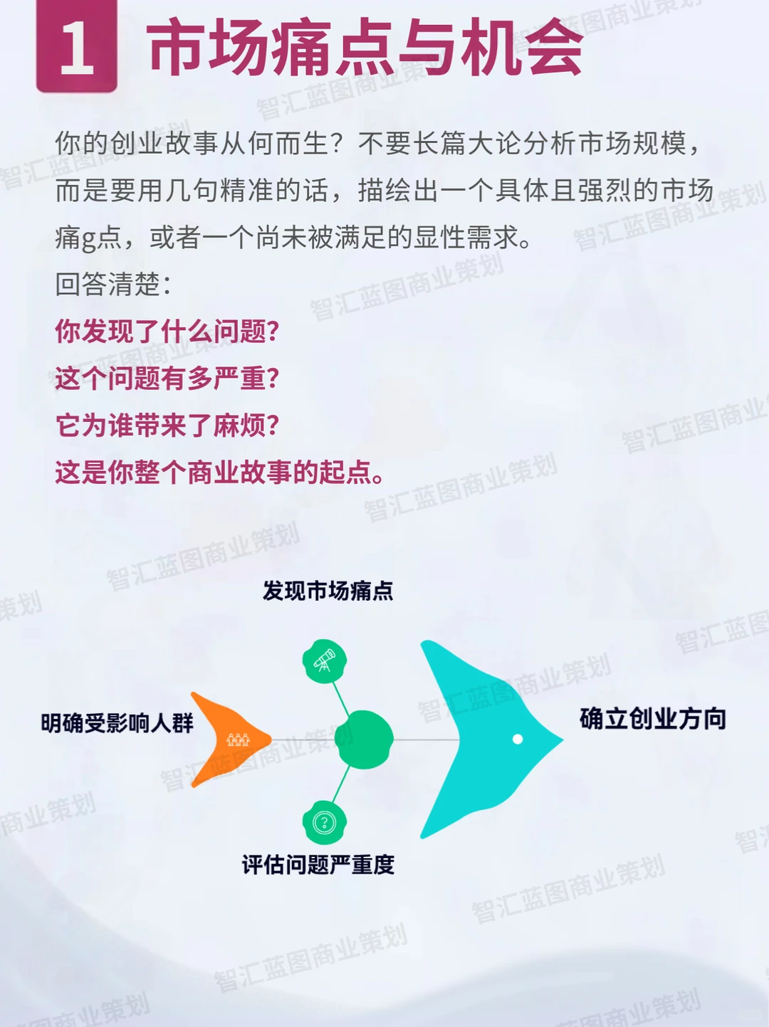 融资成功率90%的BP，秘密就这10条！