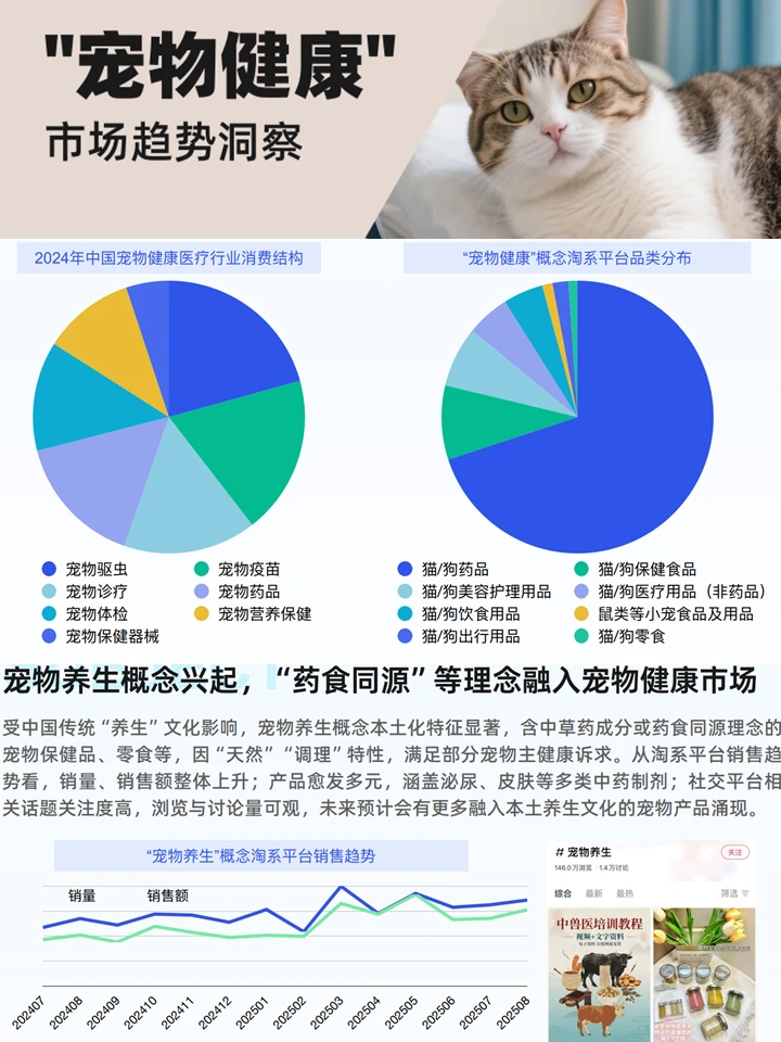 中国宠物经济行业：千亿赛道上的它经济