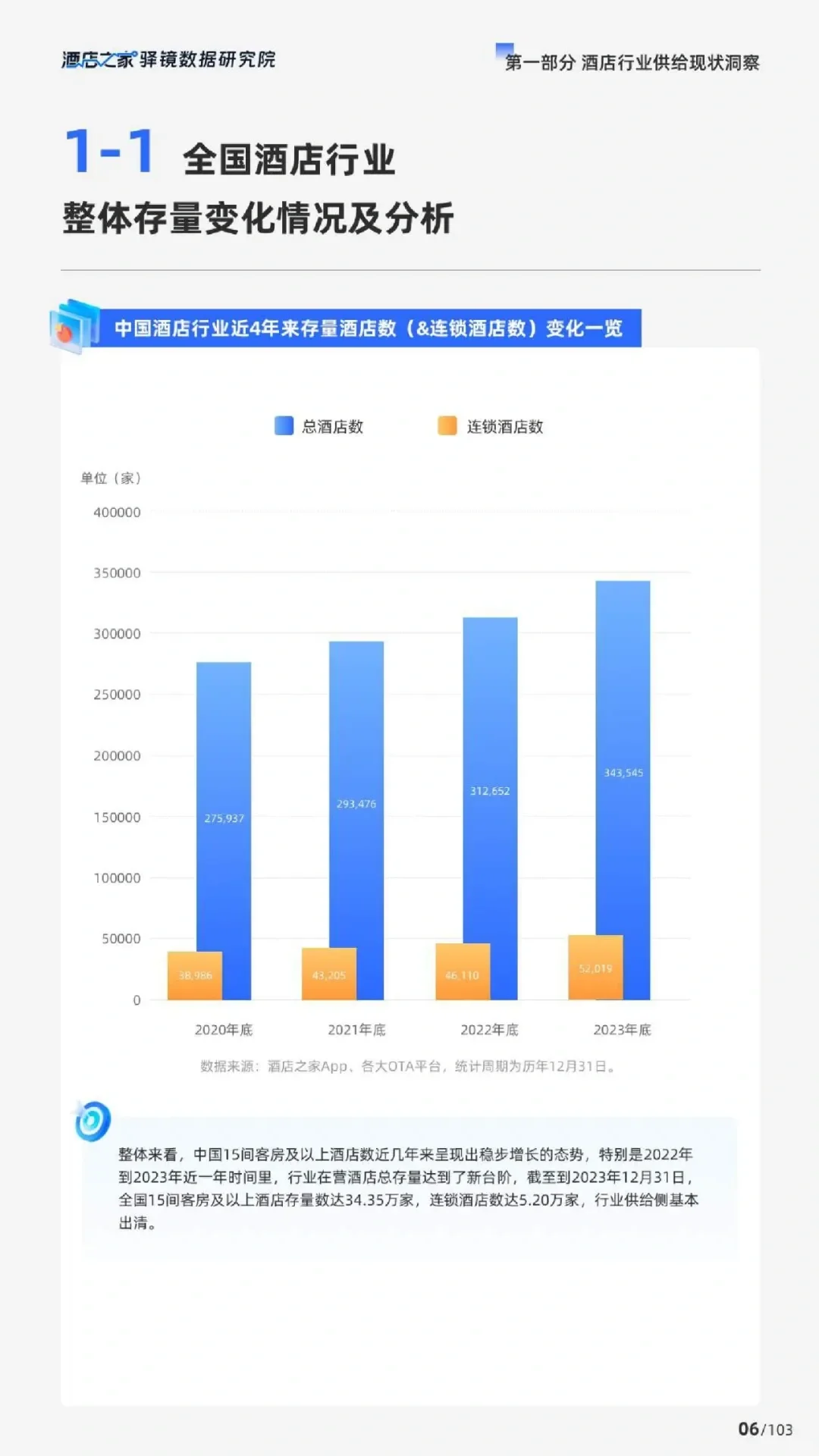 2024酒店行业研究报告