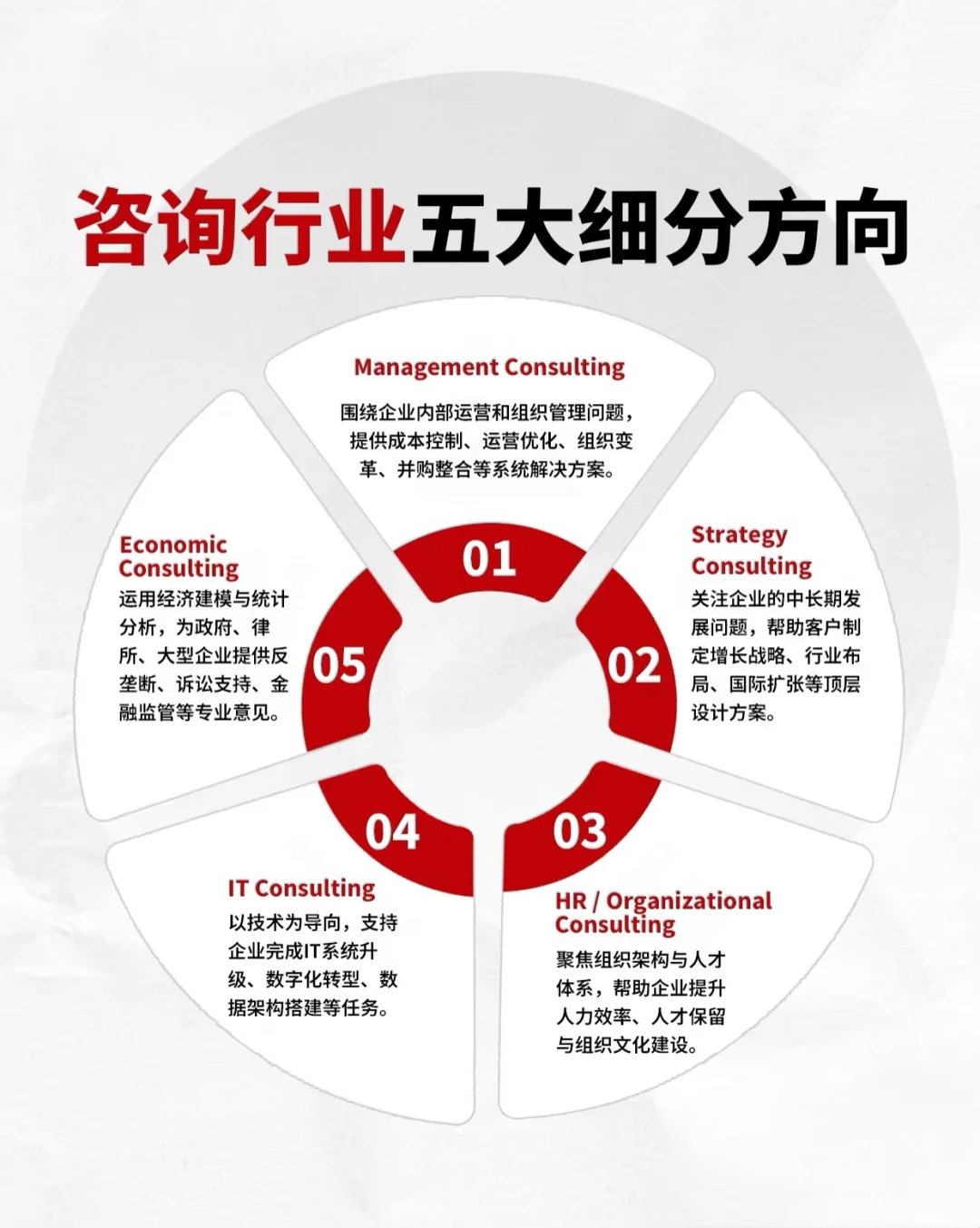 咨询行业细分方向,看看你适合哪个?