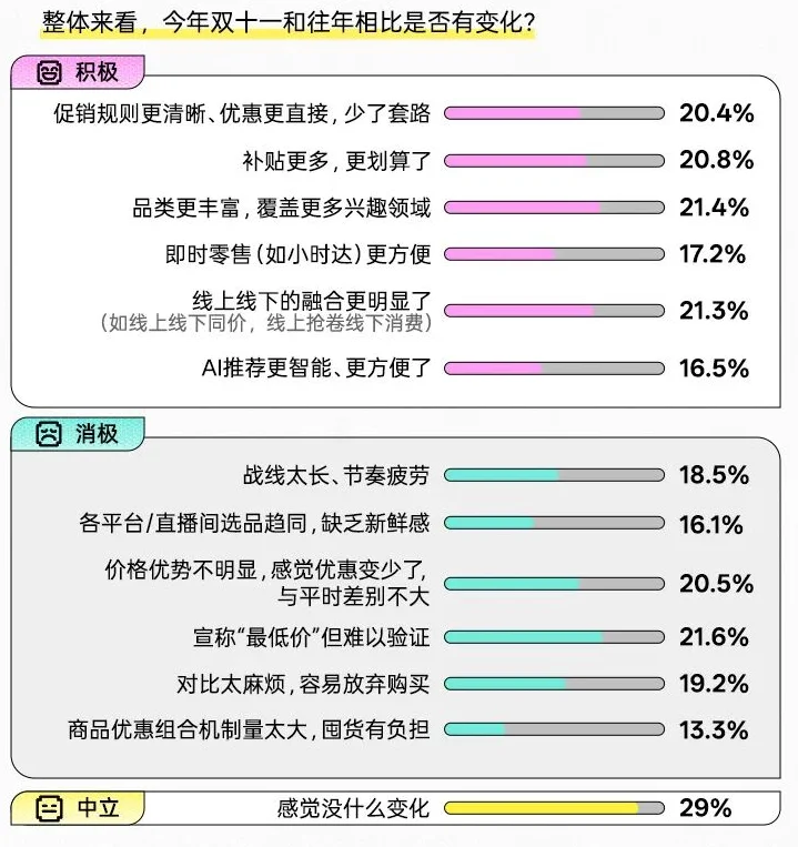 6页报告|2025年Z世代双十一消费行为报告