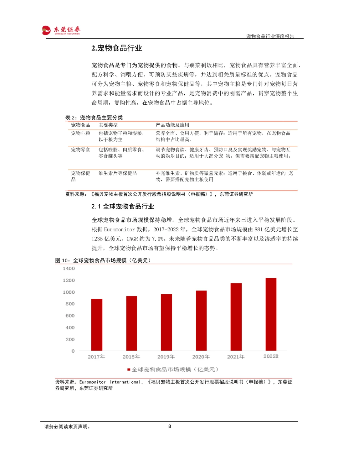 宠物食品行业深度报告