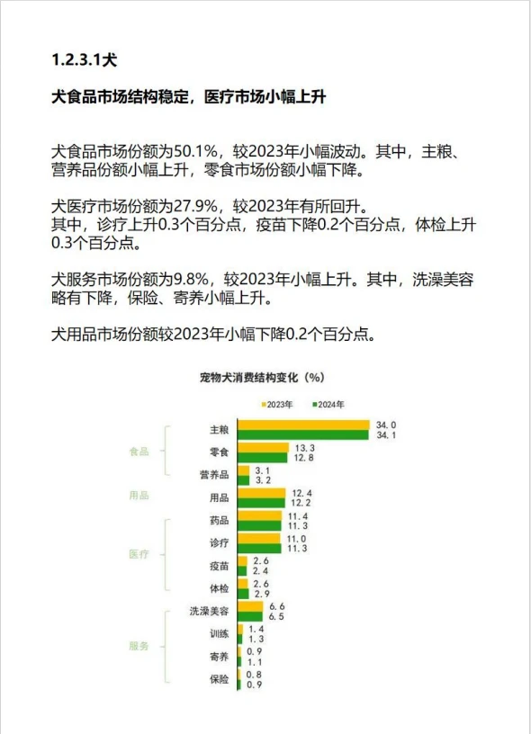 《2025年中国宠物行业白皮书》来啦