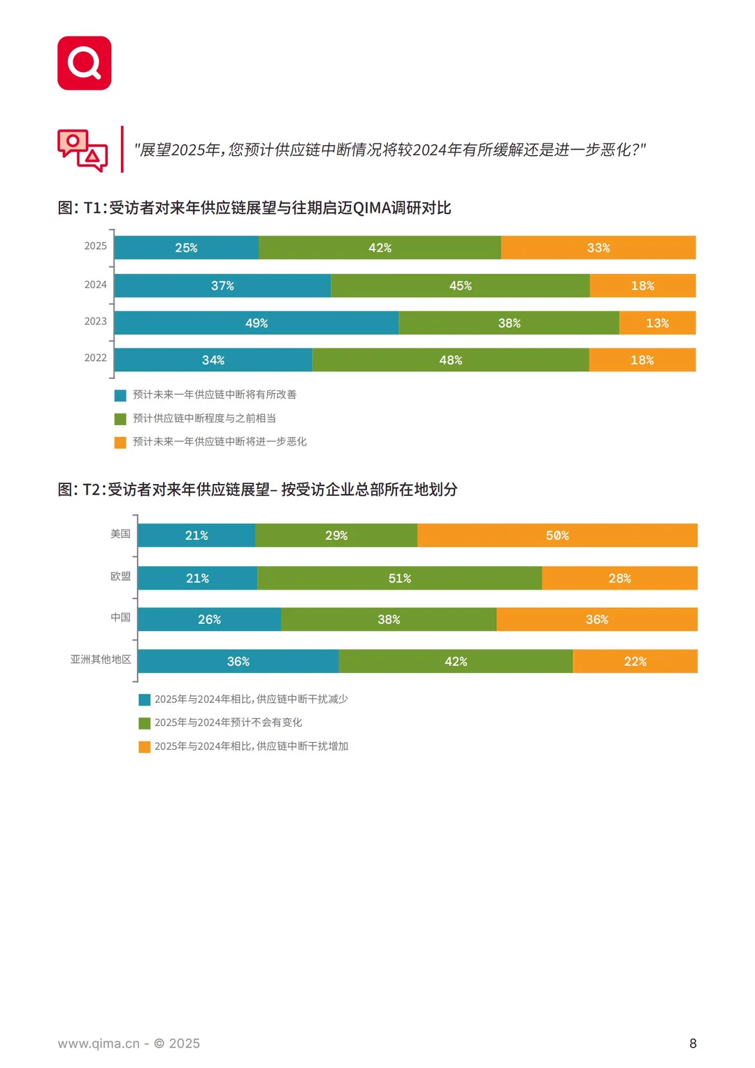 61 页报告 | 全球供应链采购趋势洞察