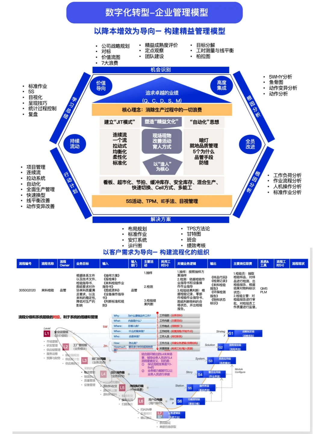 华为BLM模型拆解