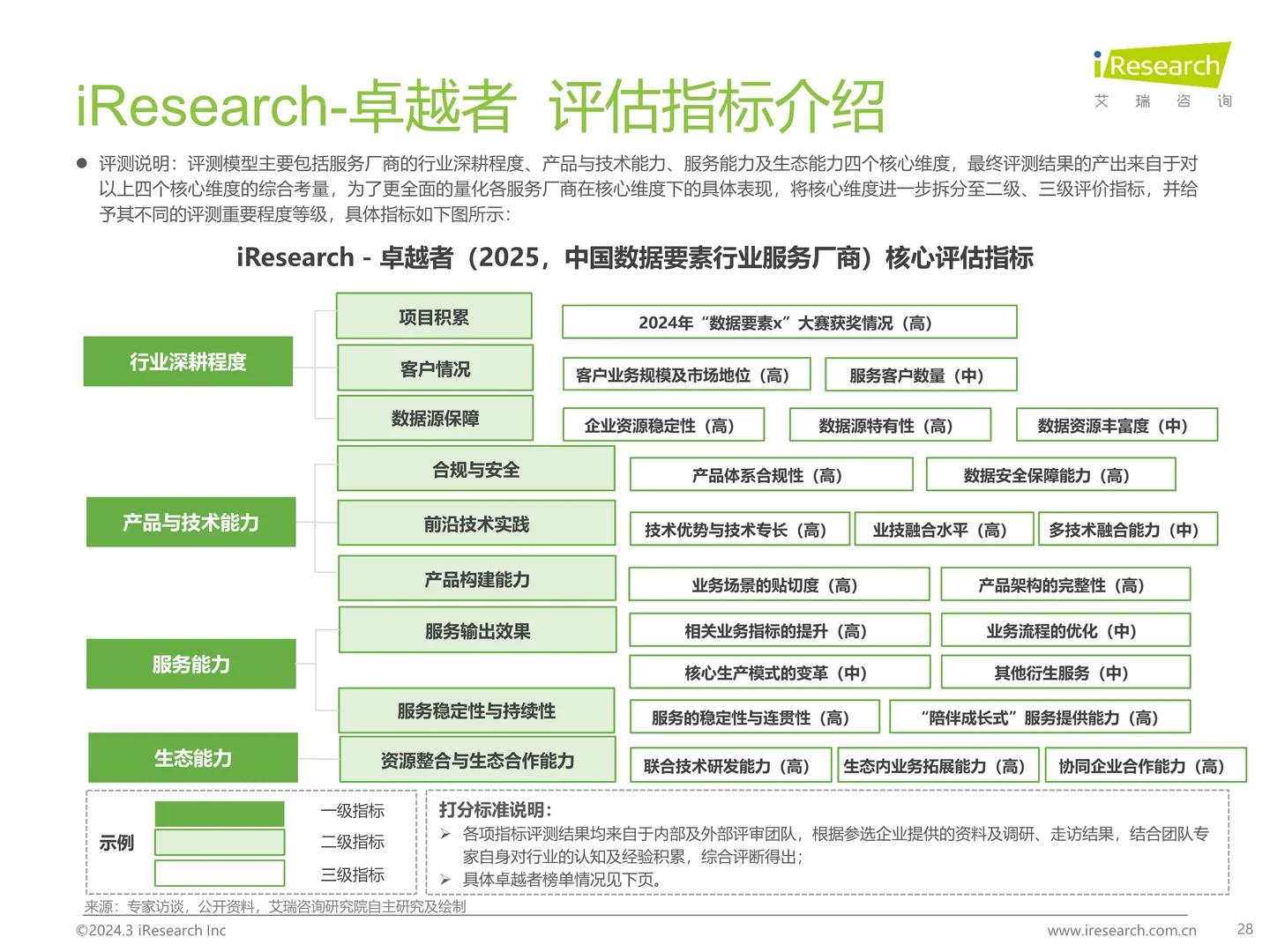 解读2025中国数据要素行业发展研究报告