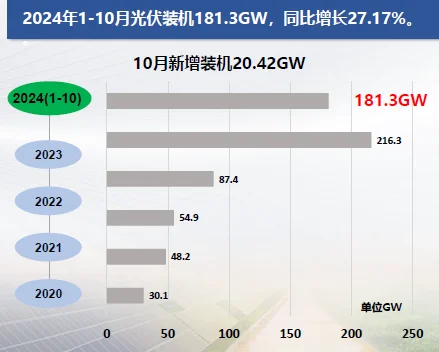 逆境涅槃!2024年我国光伏行业发展形势分析