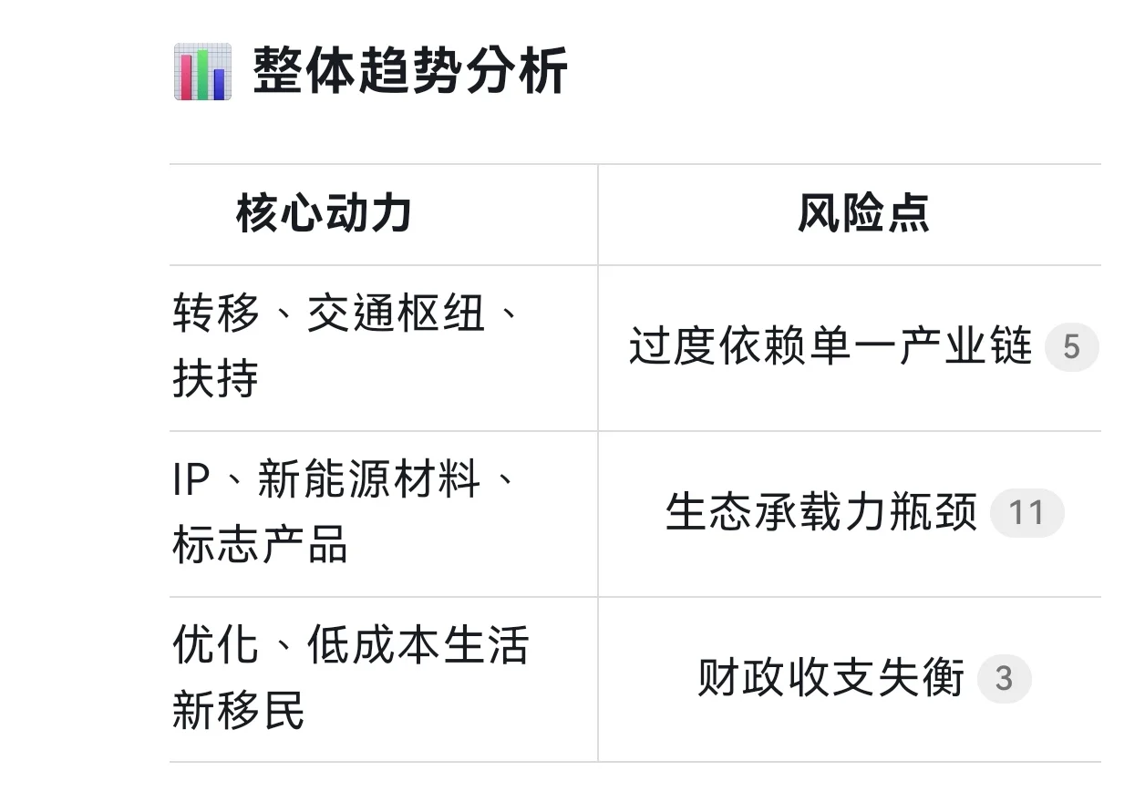 deepseek分析小城市未来发展