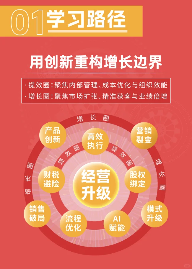想听懂2025年经济趋势？付鹏的半天课必须锁