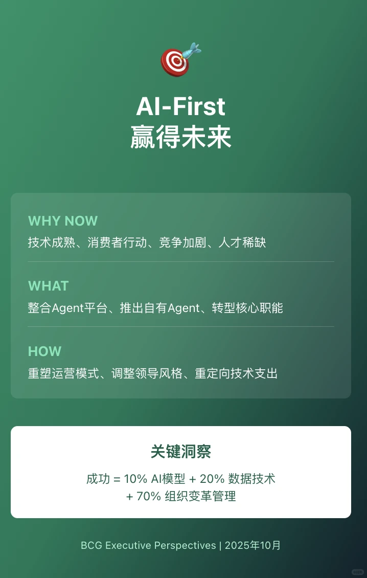 60%消费者已在用AI购物