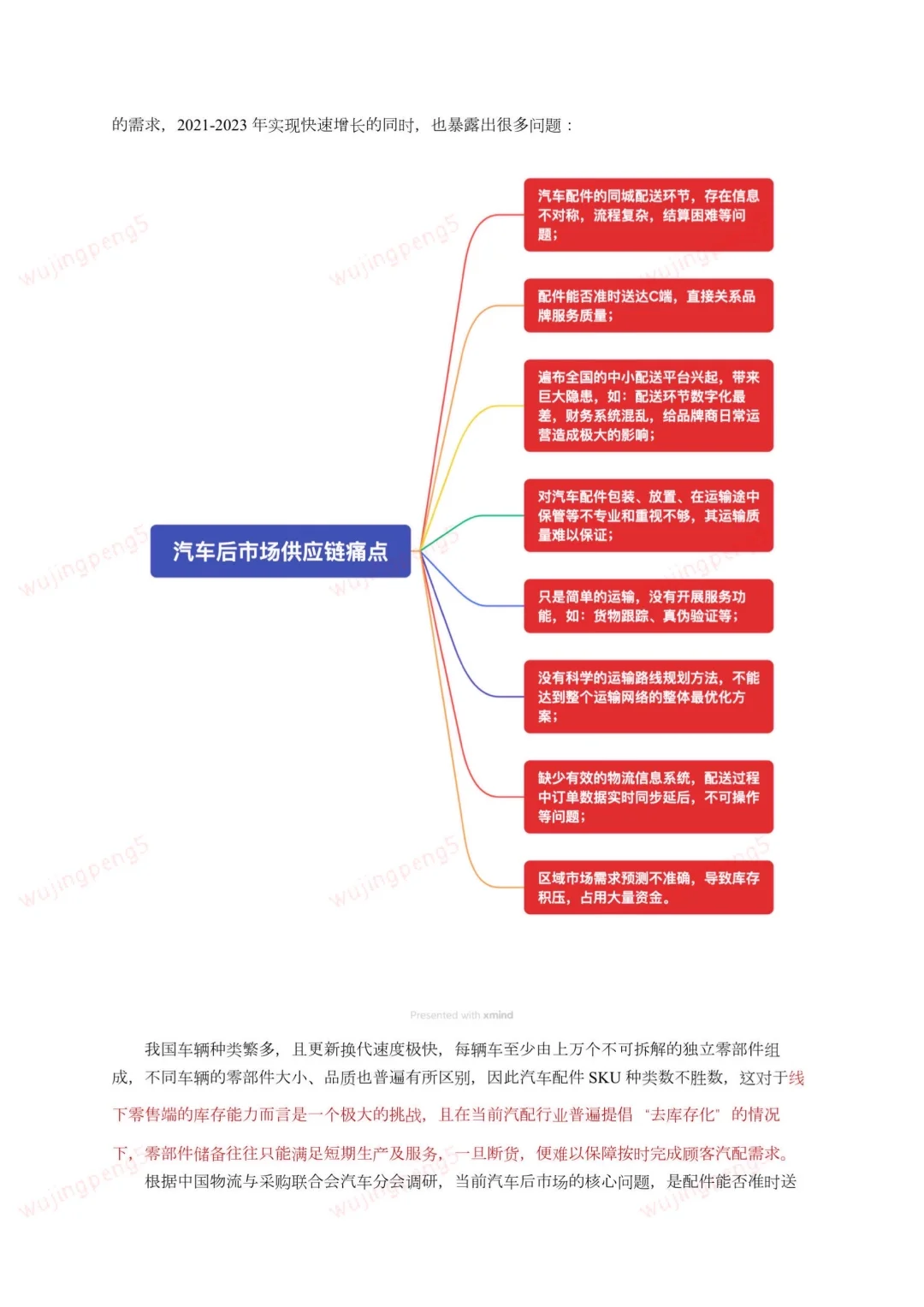 我在京东做战略之汽车市场研报