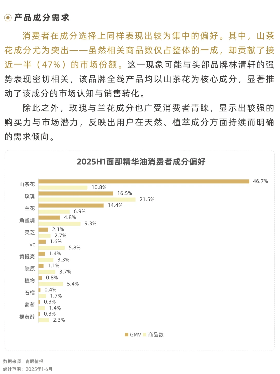 2025以油养肤市场消费趋势洞察报告