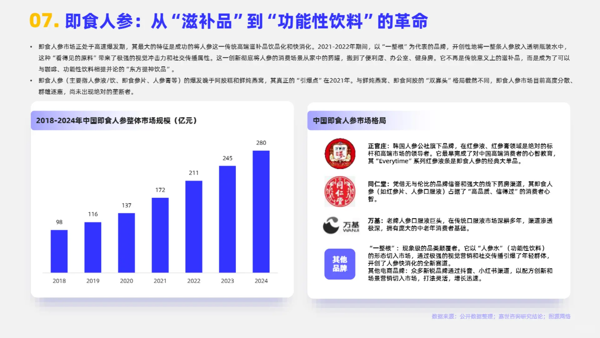 行业报告:2025即食滋补品行业简析报告