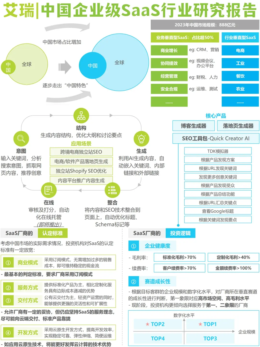 行业报告|中国企业级SaaS行业研究报告|艾瑞