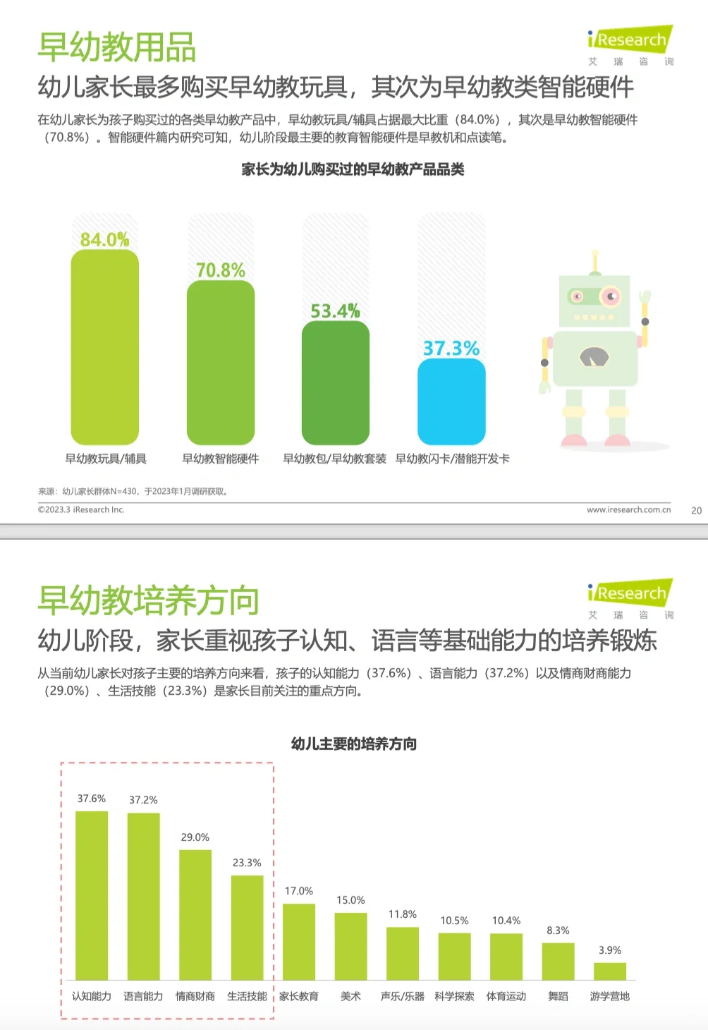 教培报告|中国教育行业市场需求洞察报告