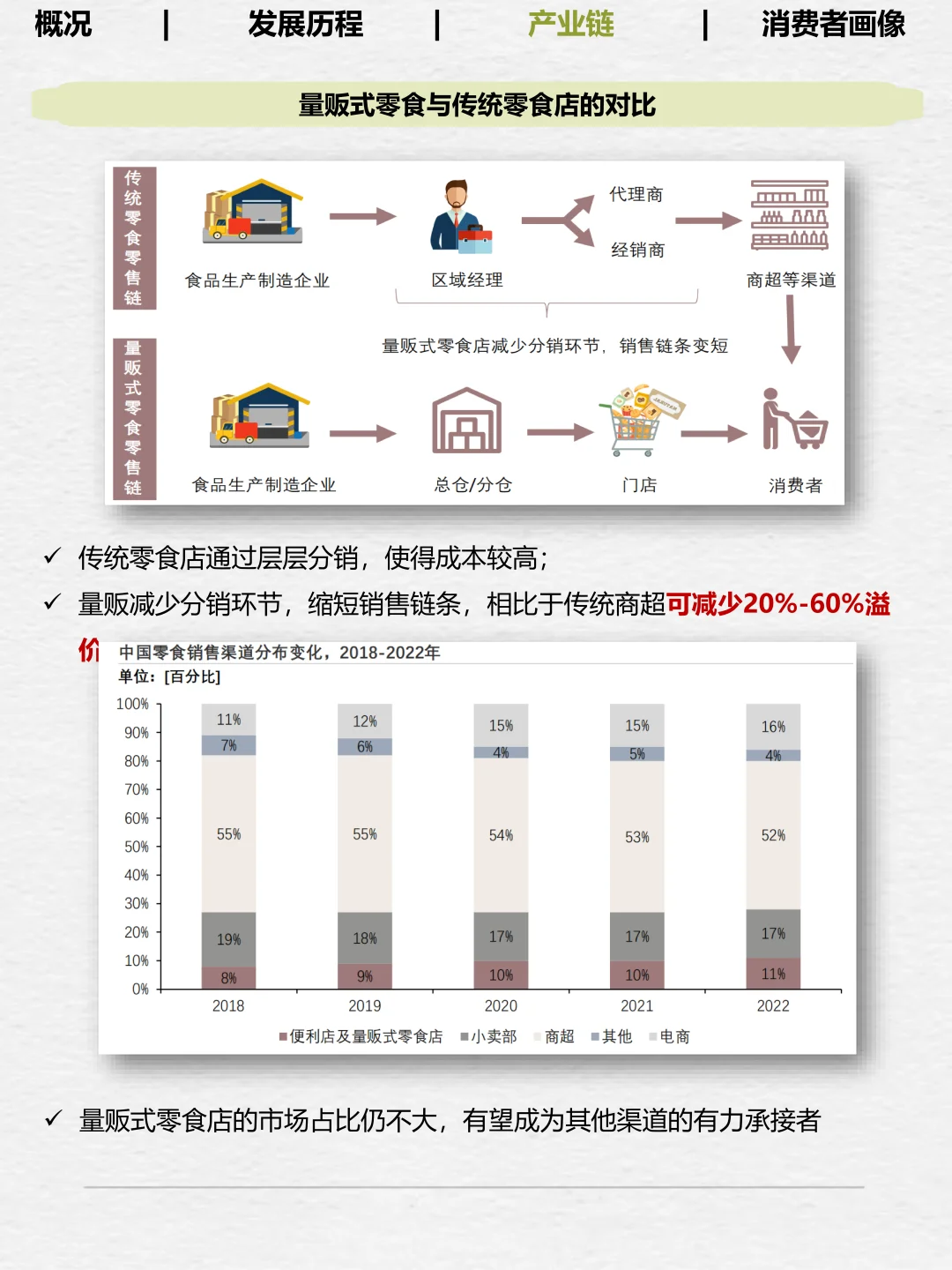 No.10一天拆解一个产业——量贩零食店（图文）