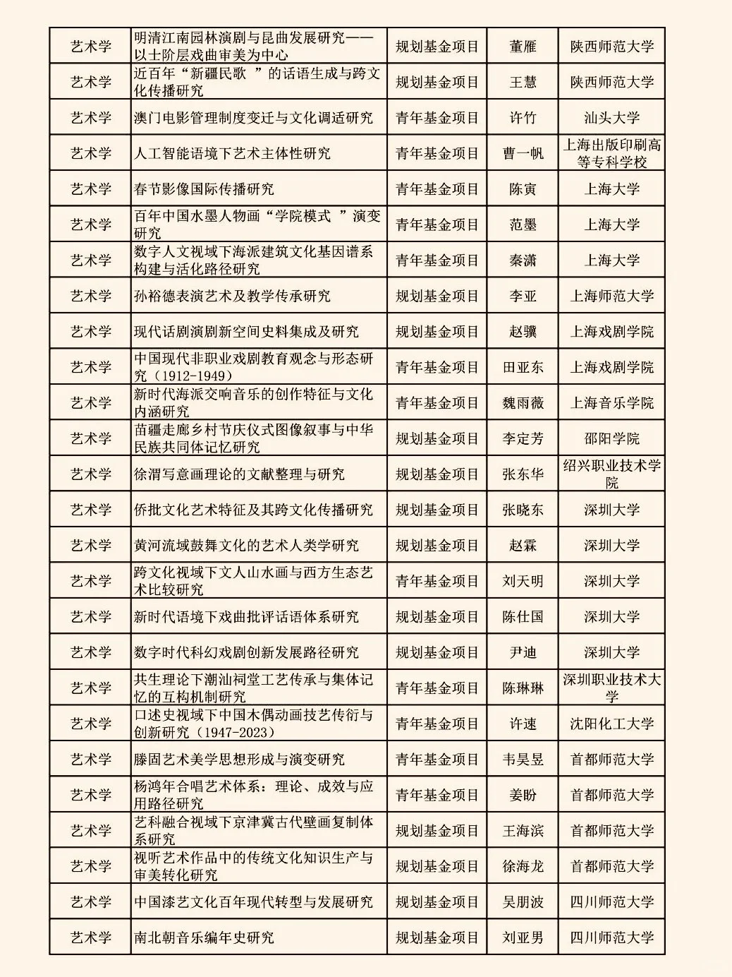 2025教育部人文社科（艺术学）项目立项名单