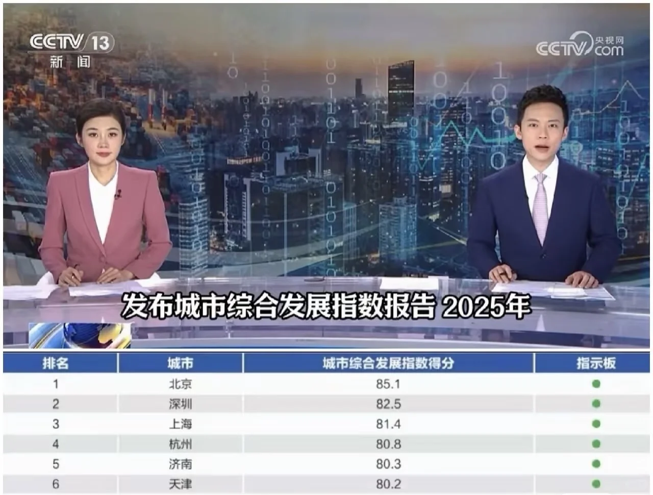 官方发布2025城市综合发展指数报告!