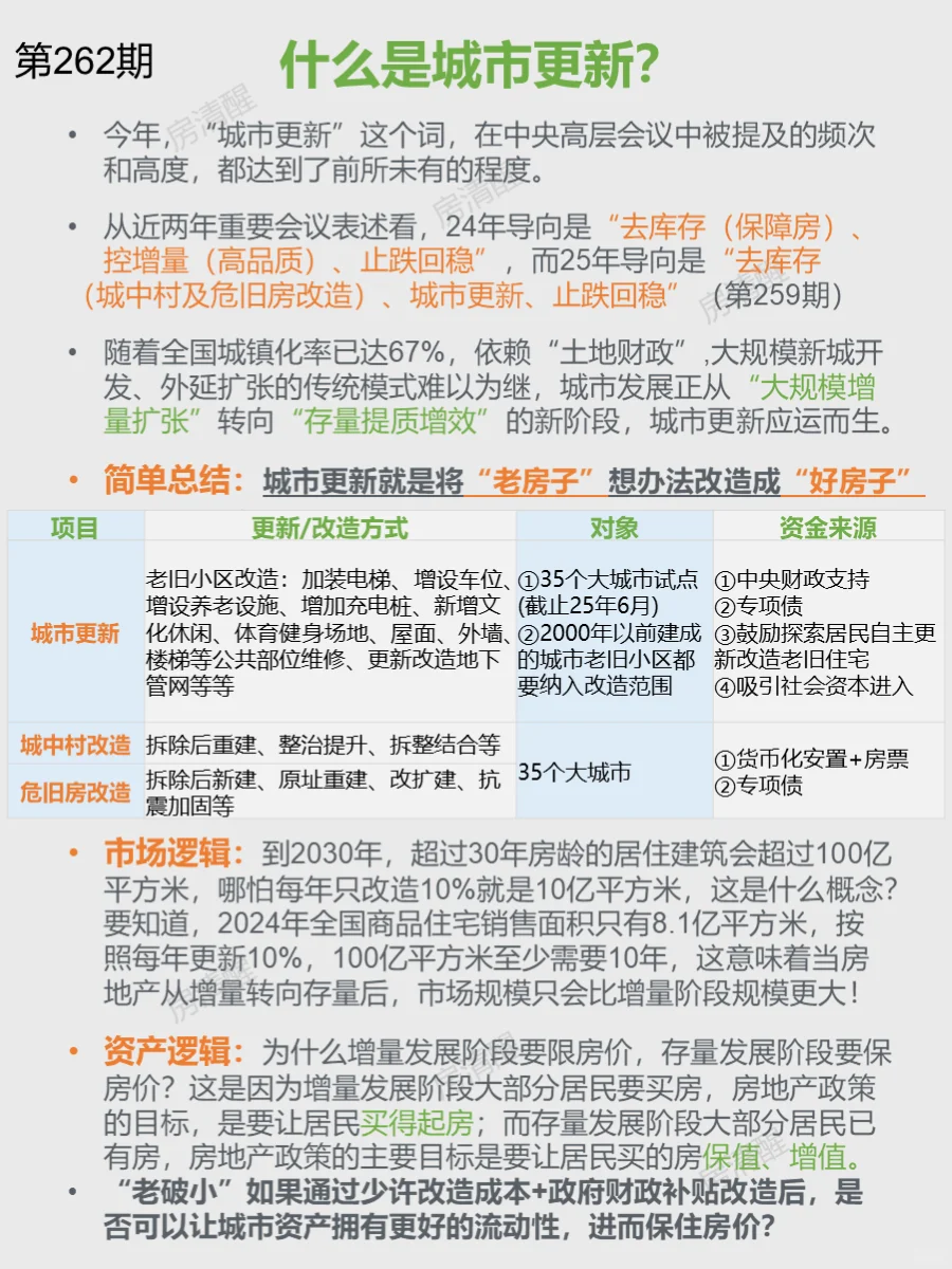 250819解读系列篇二十：什么是城市更新？