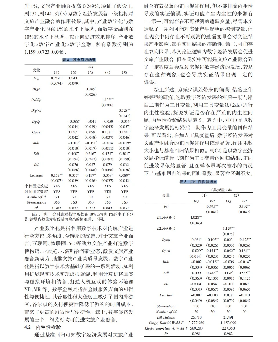stata实证分析数字经济+文旅融合!?