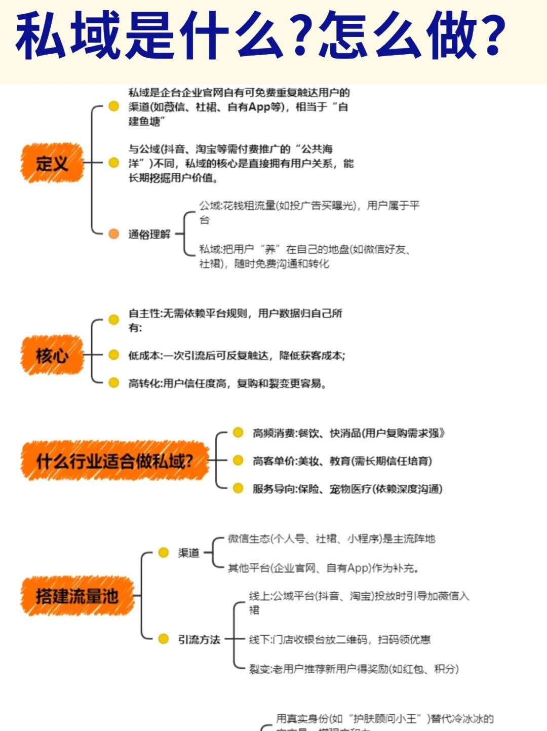 什么是私域？怎么做？?