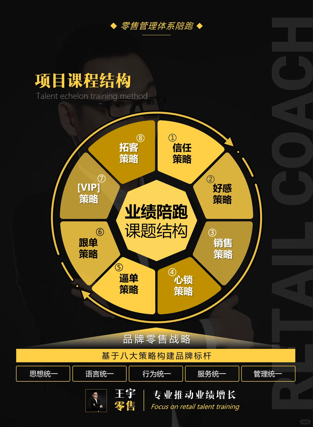 90天保姆式业绩增长陪跑，八大策略56项动作