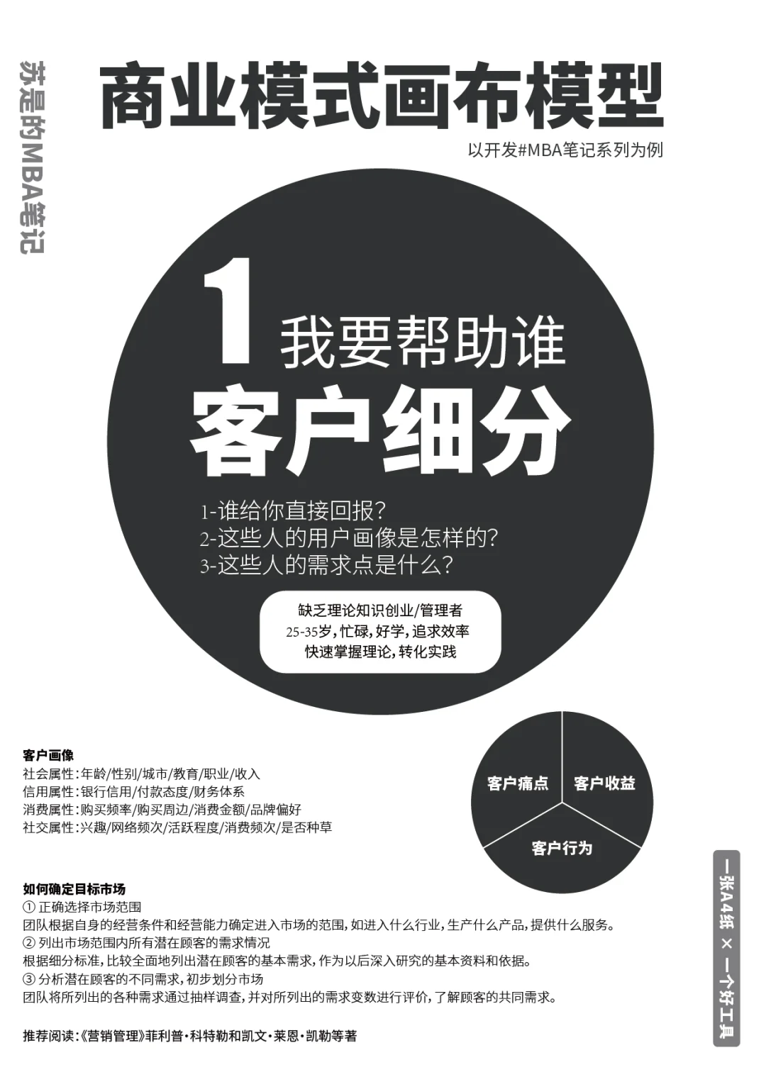 9张图，说清什么叫【商业模式】-重制版