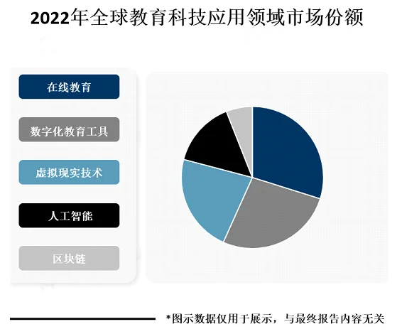 教育科技行业市场分析