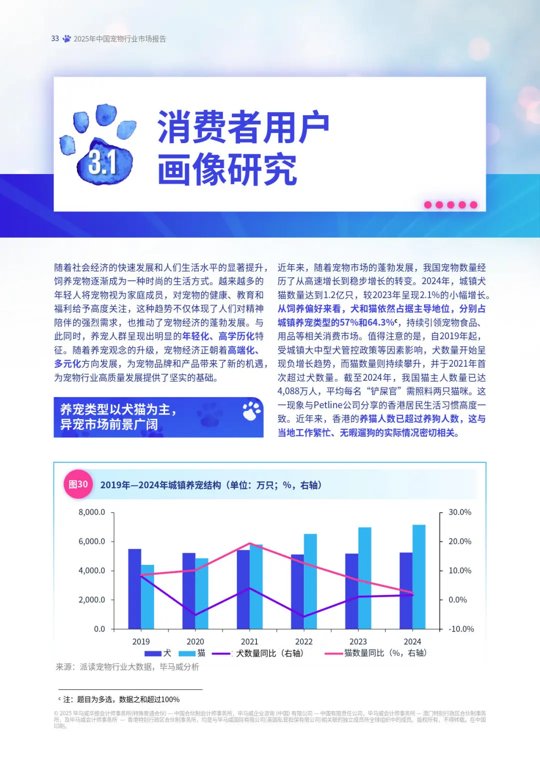 2025中国宠物行业市场报告