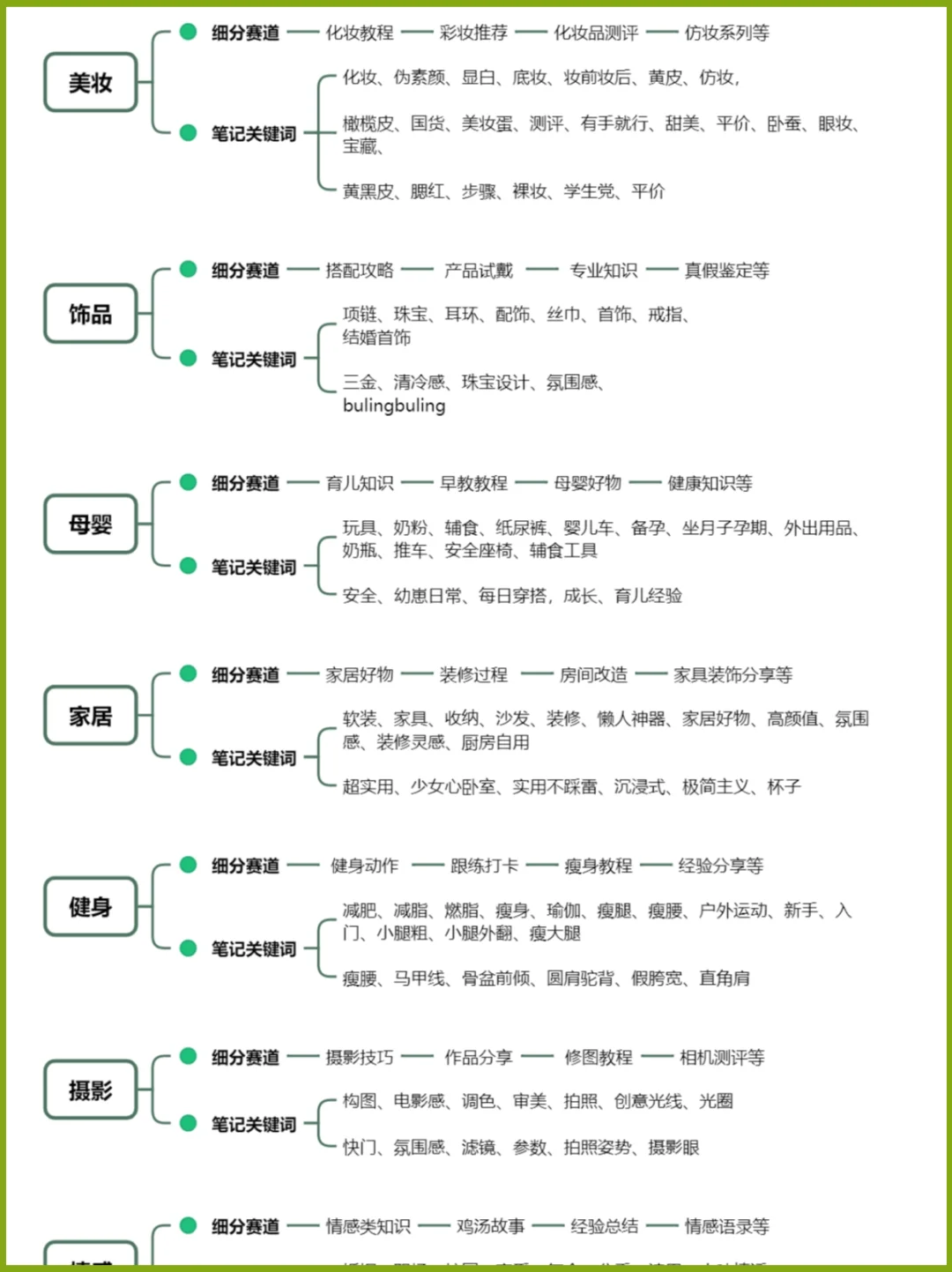 热门行业的细分赛道➕解析?运营思路