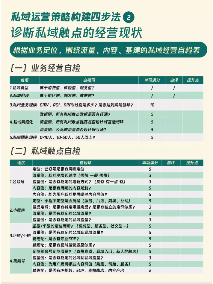 10个私域增长模型—升级你的私域策略方案