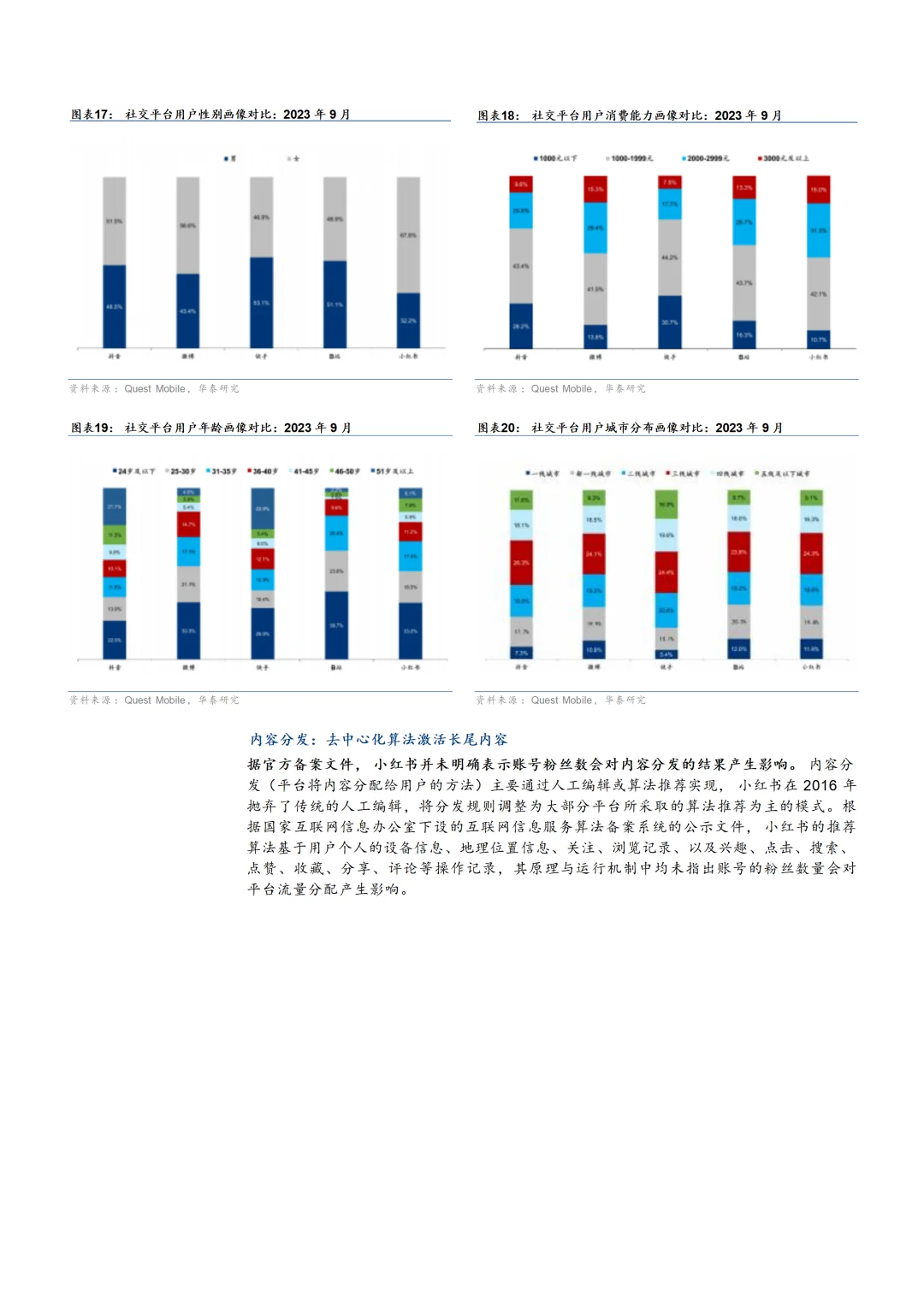 2024小红书发展现状及商业化模式分析报告