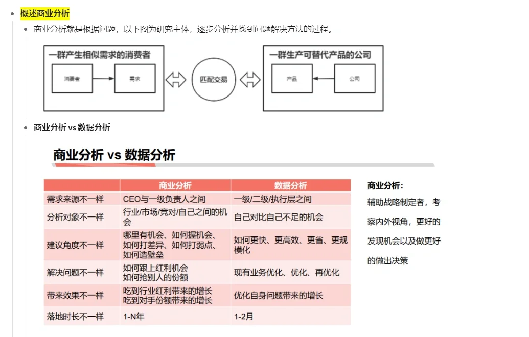 新手自学商业分析&数据分析|学习笔记1⃣️