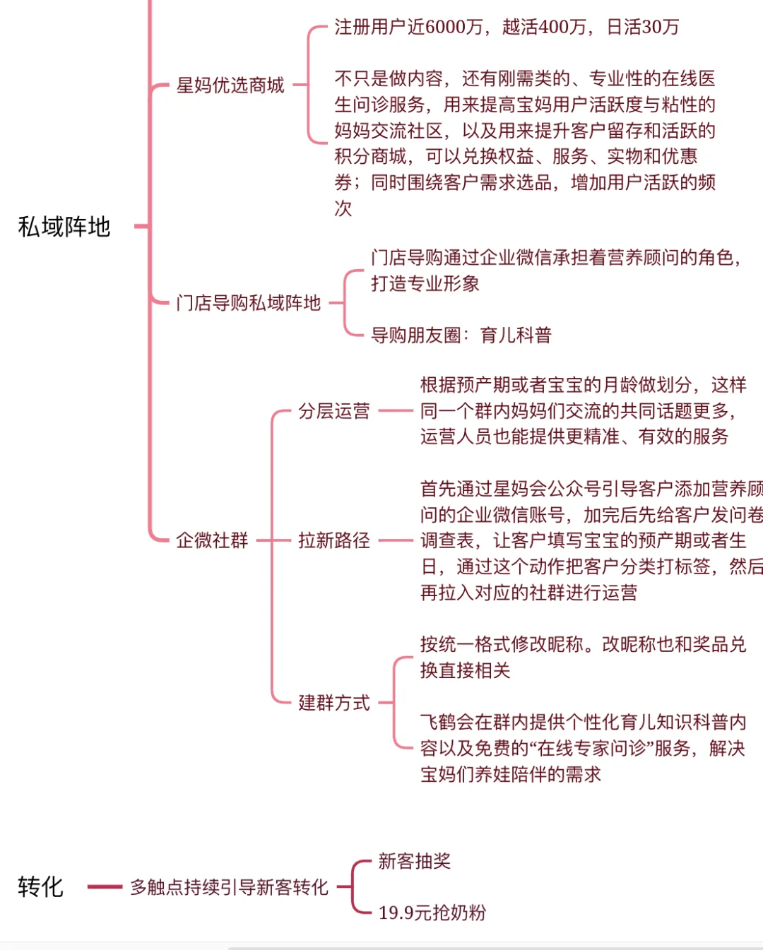 超牛的飞鹤品牌私域