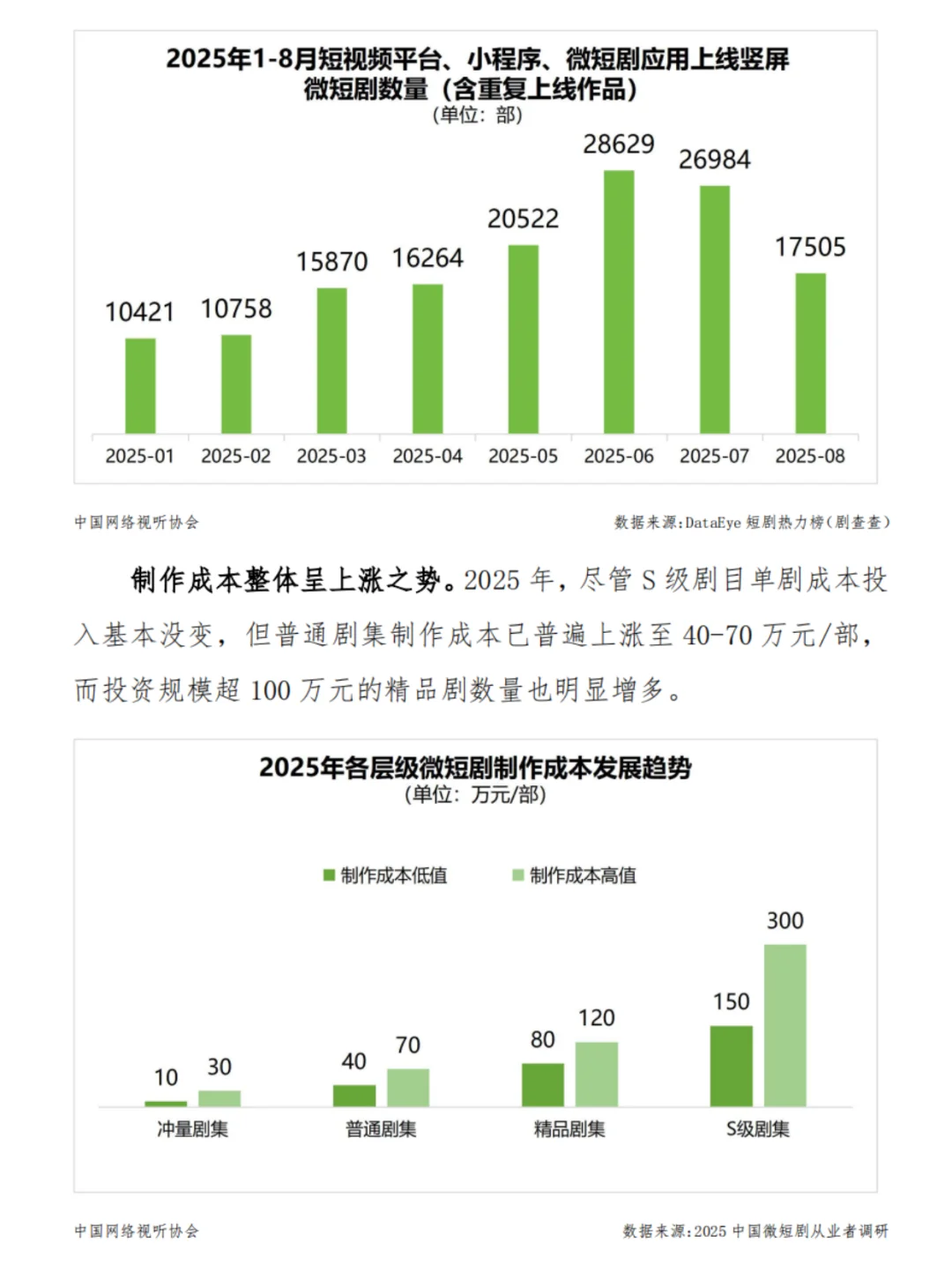 微短剧狂飙2025:新大众文艺已成热土