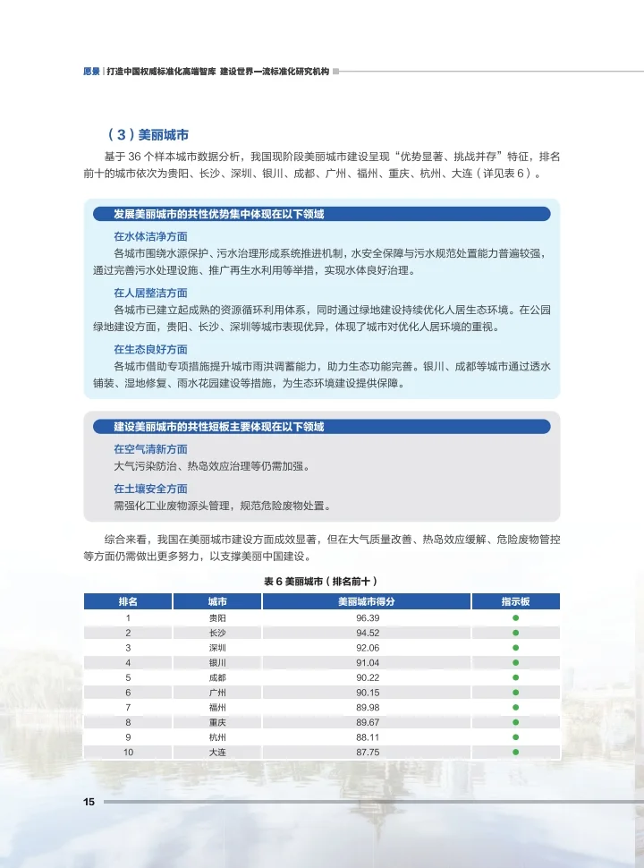 2025年城市综合发展指数报告