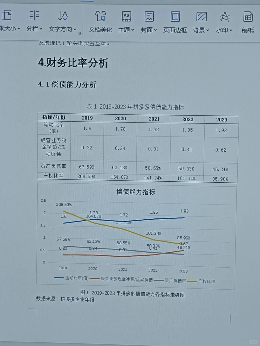 拼多多的财务比率分析?