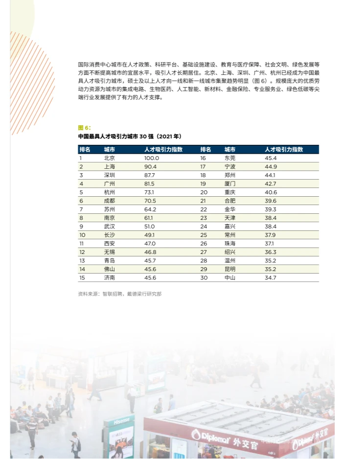 2023年中国消费“新”格局研究报告