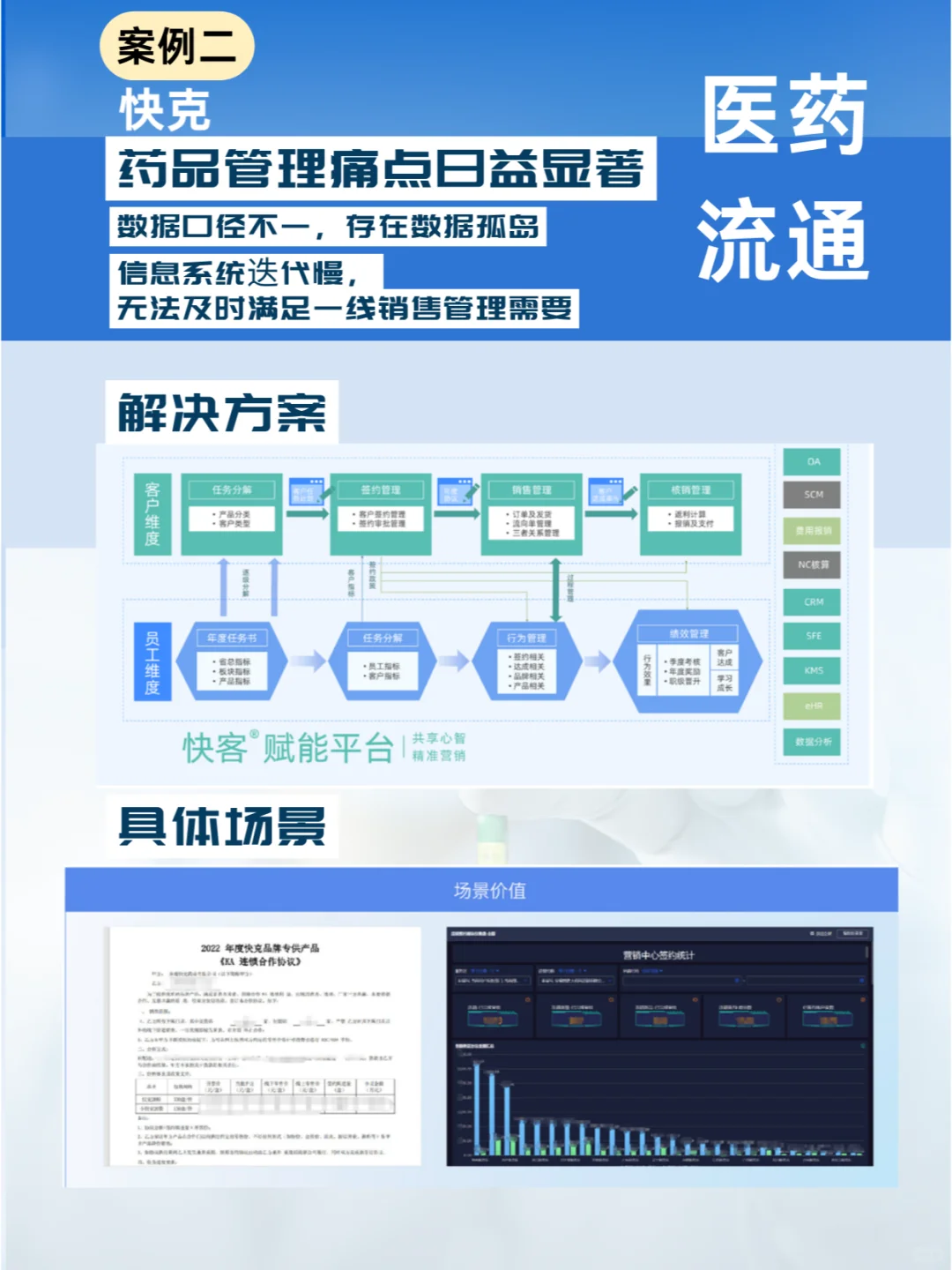 61页资料|2024大健康行业案例集