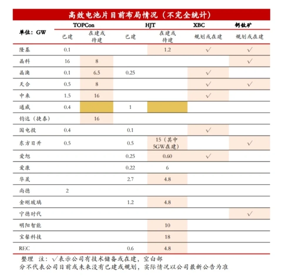 一分钟读懂光伏行业（二）中游