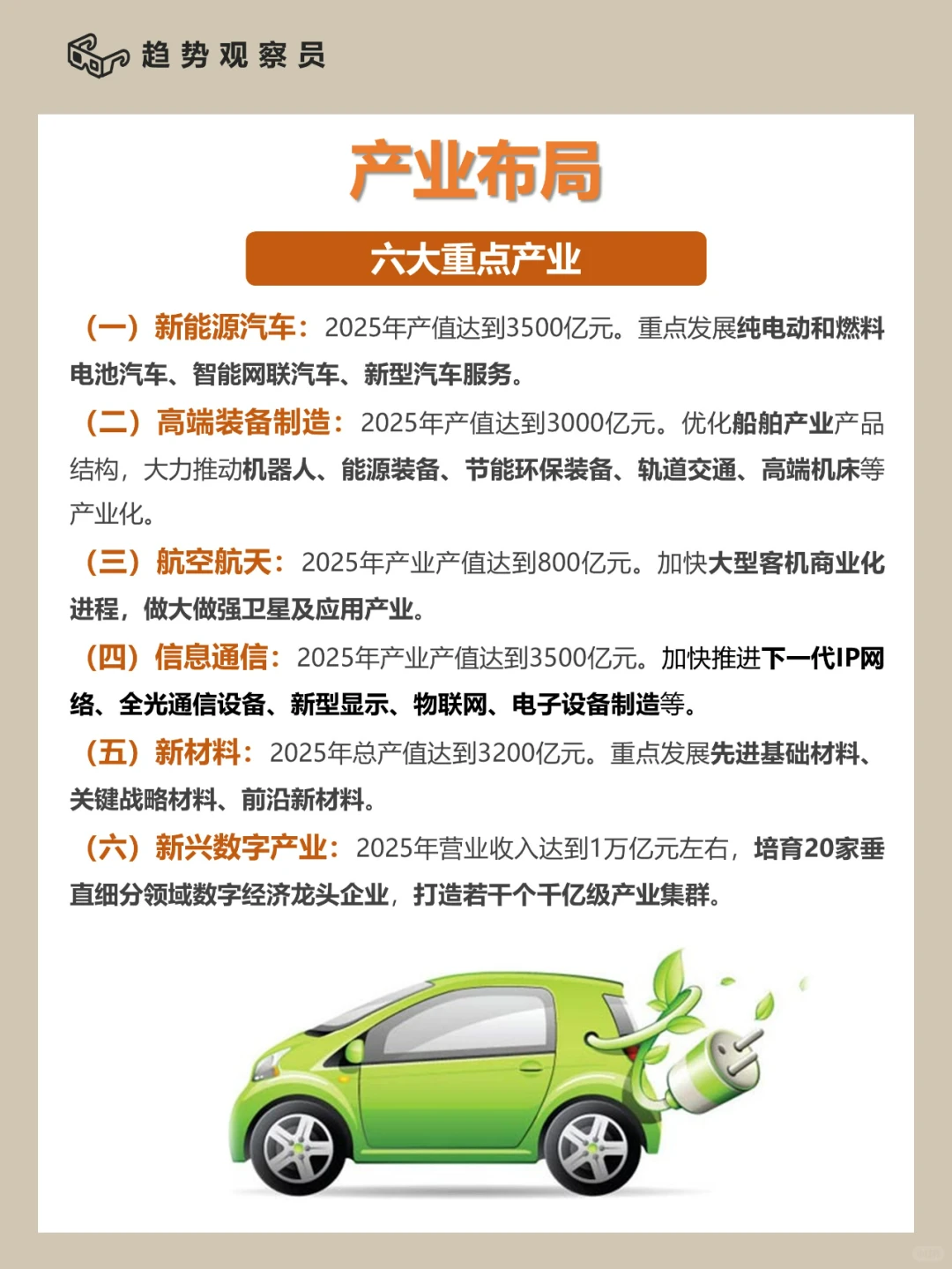?省域分析②|展望上海,卓越的全球城市