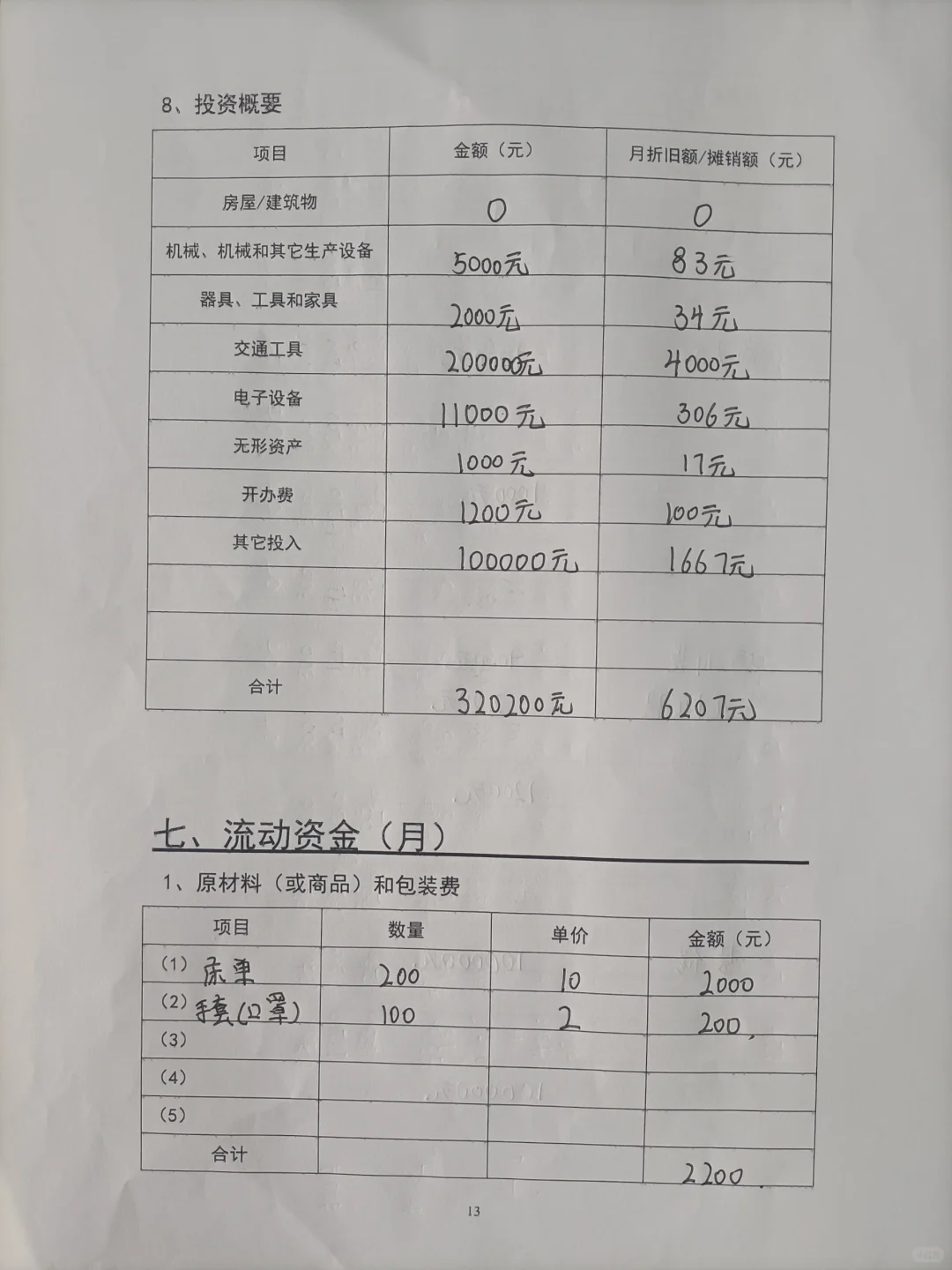 SYB高校创业计划书护工院