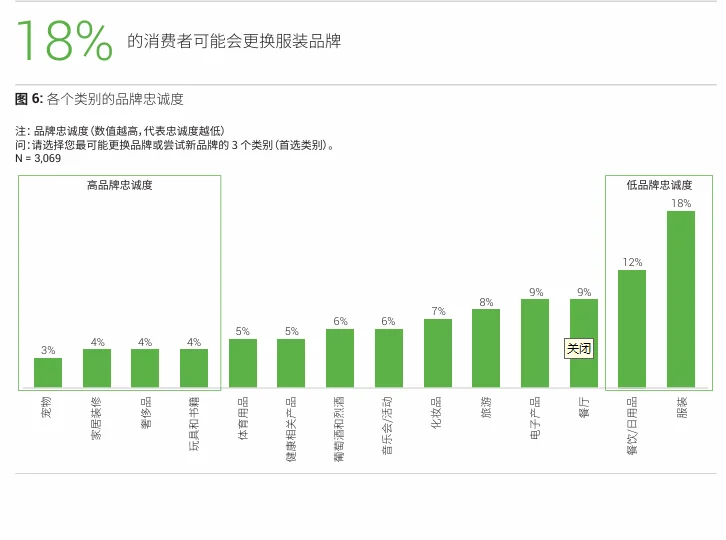 118页｜2025年高净值人群消费行为报告