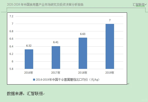 干伞菌属蘑菇行业市场研究与发展前景报告