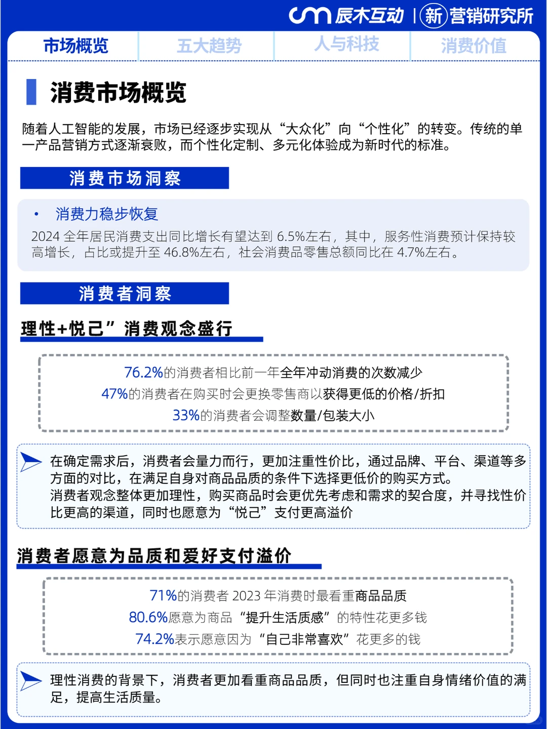 消费降级还会持续吗？2024年消费趋势洞察