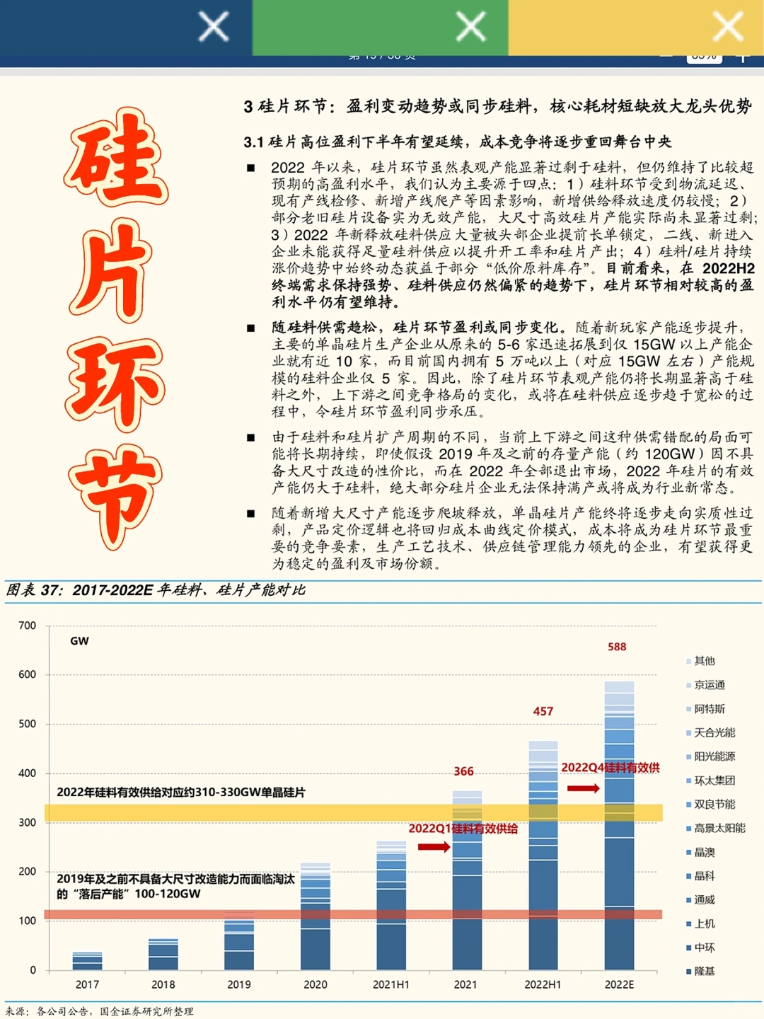 2022光伏行业洞察报告,看螺旋定律&超额利润