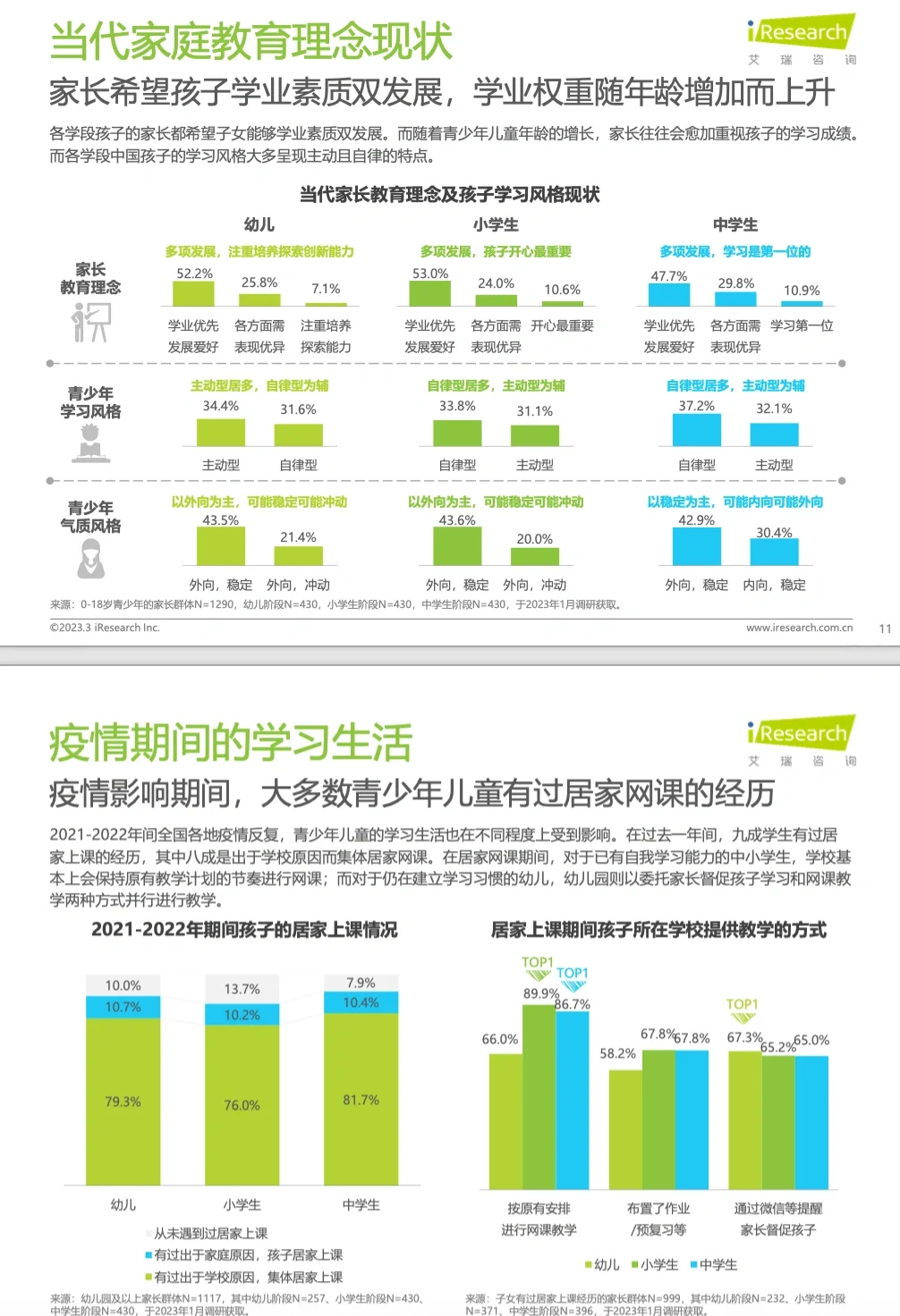教培报告|中国教育行业市场需求洞察报告