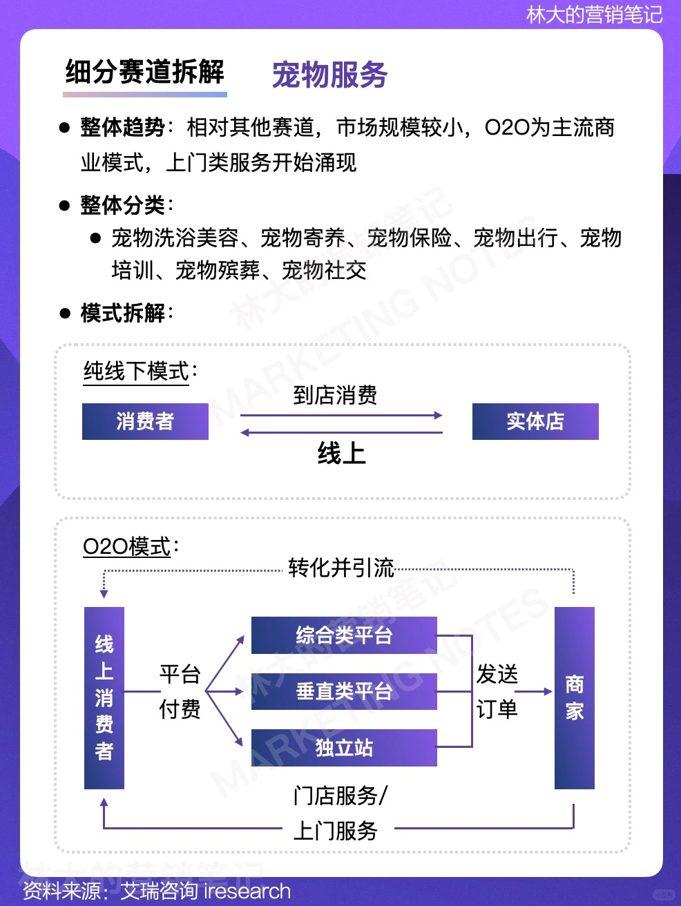 每天学习一个行业·宠物行业发展