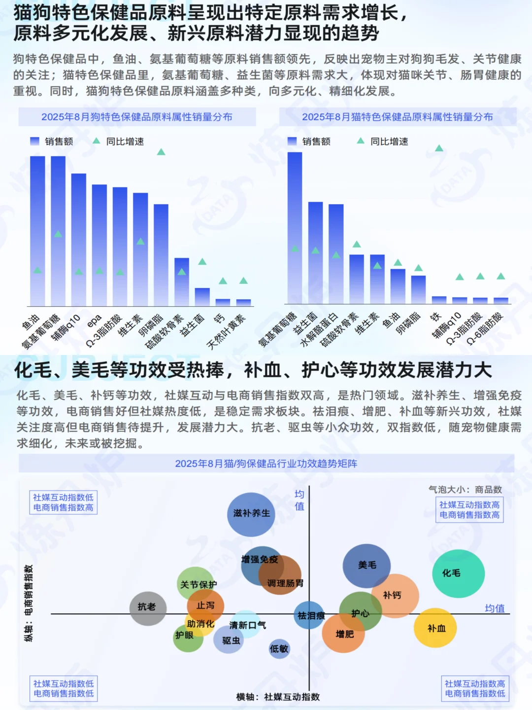 2025宠物健康市场趋势,关注老龄化与智能化